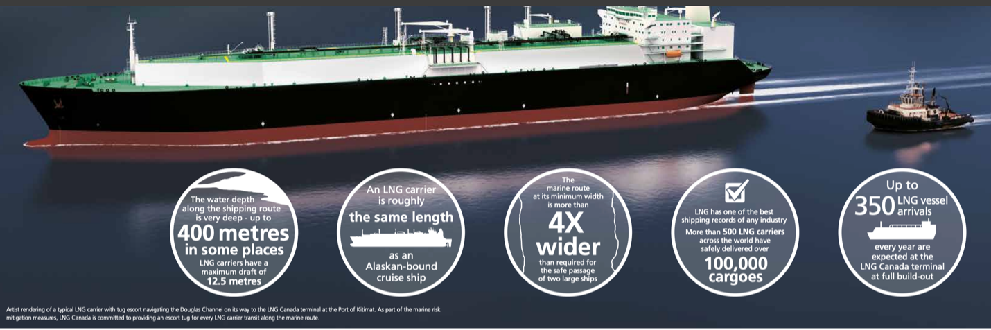 Graphic: facts about LNG carriers