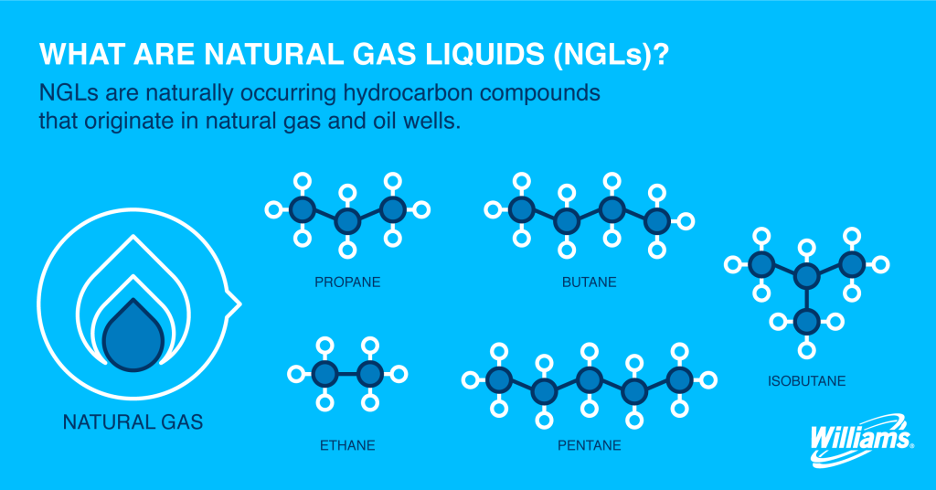 Graphic: The kinds of NGLs